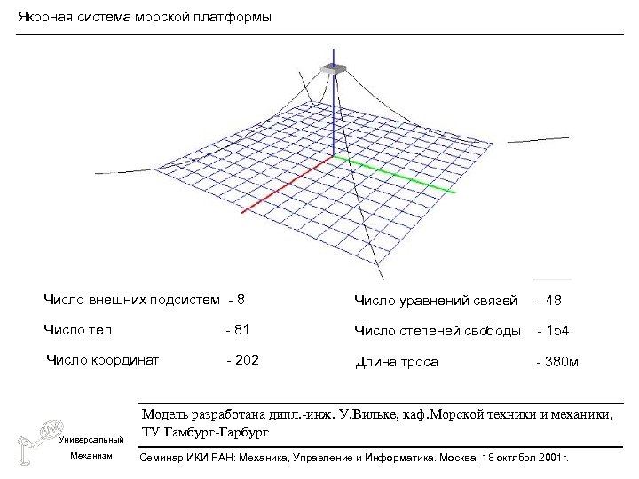 Якорная система морской платформы Число внешних подсистем - 8 Число уравнений связей - 48