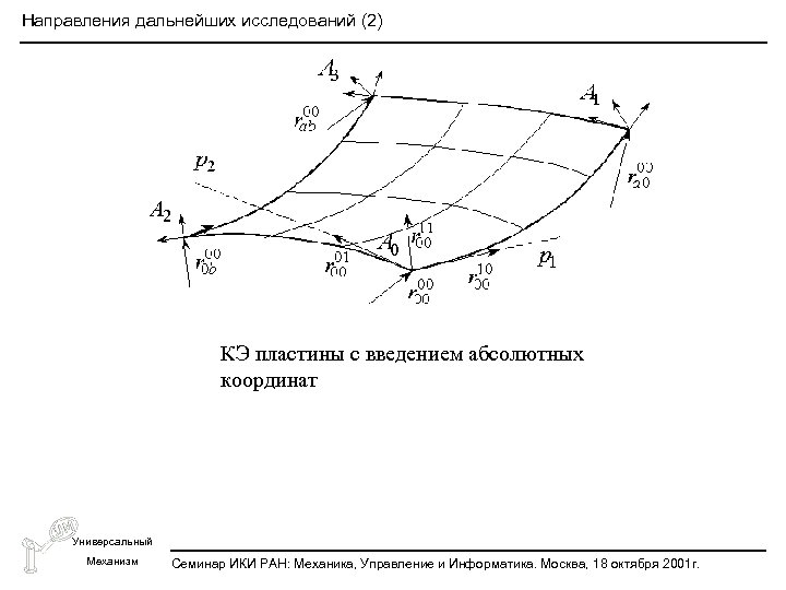 Направления дальнейших исследований (2) КЭ пластины с введением абсолютных координат Универсальный Механизм Семинар ИКИ