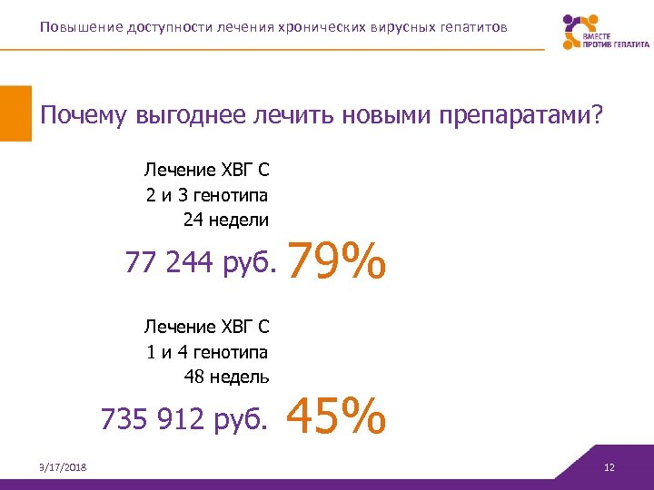 Повышение доступности лечения хронических вирусных гепатитов Почему выгоднее лечить новыми препаратами? Лечение ХВГ С