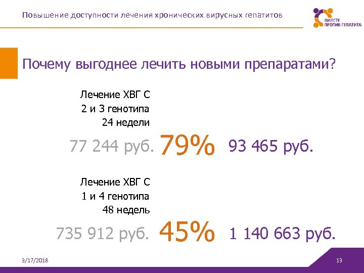 Повышение доступности лечения хронических вирусных гепатитов Почему выгоднее лечить новыми препаратами? Лечение ХВГ С