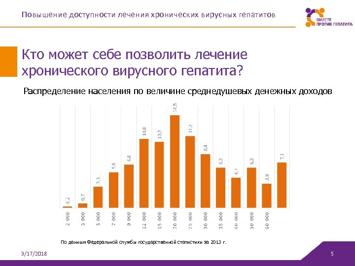 Повышение доступности лечения хронических вирусных гепатитов Кто может себе позволить лечение хронического вирусного гепатита?