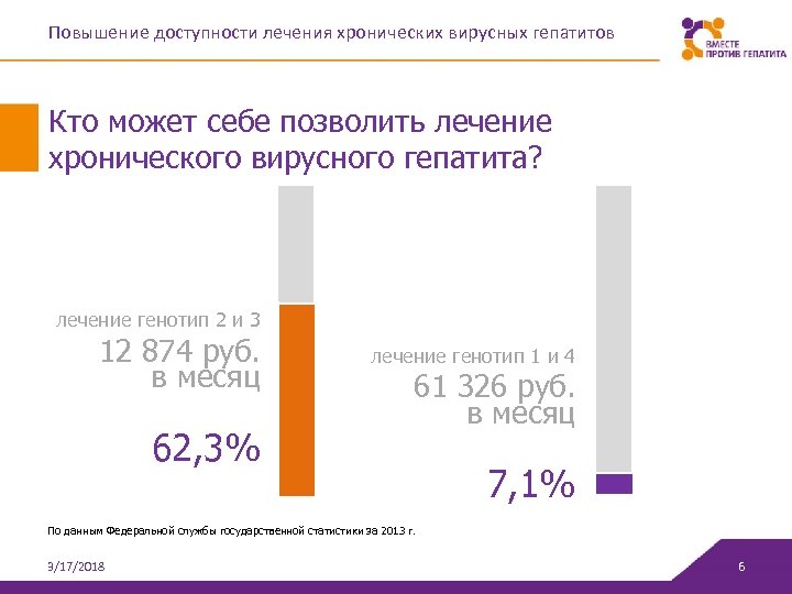 Повышение доступности лечения хронических вирусных гепатитов Кто может себе позволить лечение хронического вирусного гепатита?