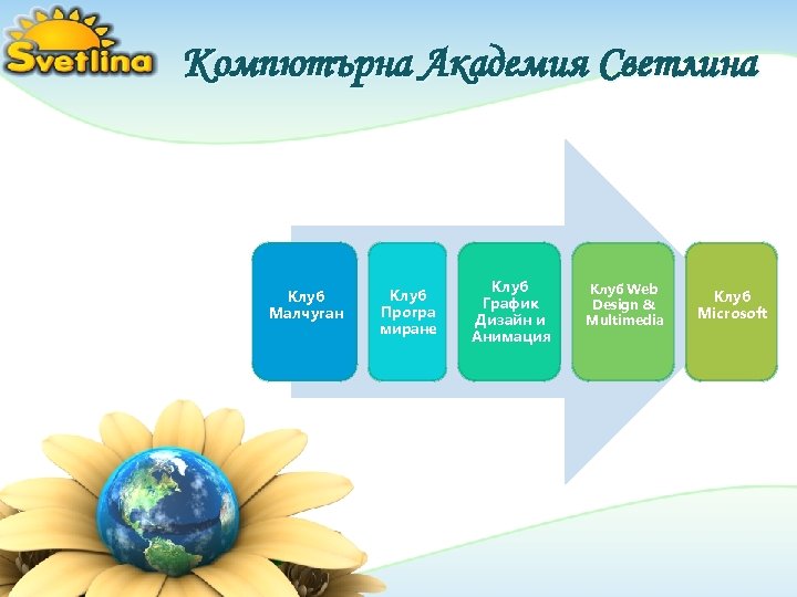 Компютърна Академия Светлина Клуб Малчуган Клуб Програ миране Клуб График Дизайн и Анимация Клуб