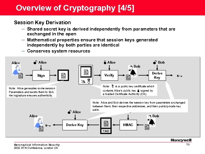 Overview of Cryptography [4/5] Session Key Derivation – Shared secret key is derived independently