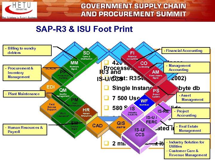 SAP-R 3 & ISU Foot Print - Billing to sundry debtors Sales & Distribution