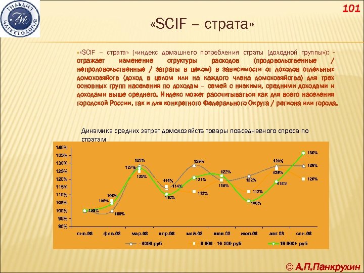 101 «SCIF – страта» § «SCIF – страта» ( «индекс домашнего потребления страты (доходной