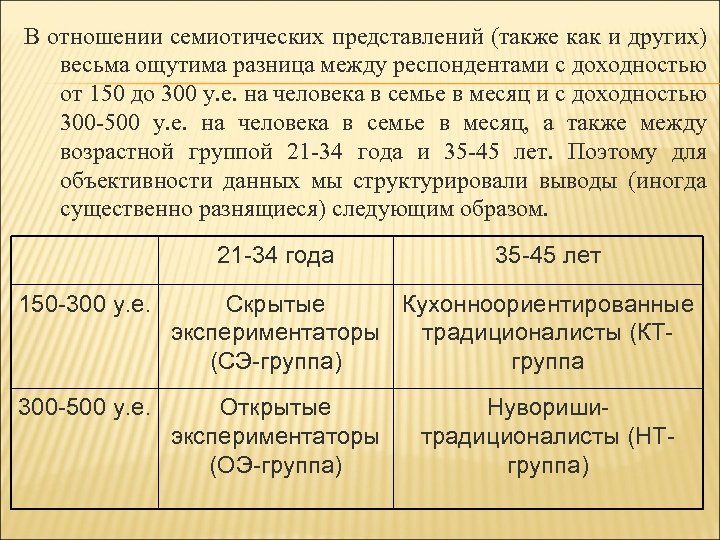 В отношении семиотических представлений (также как и других) весьма ощутима разница между респондентами с