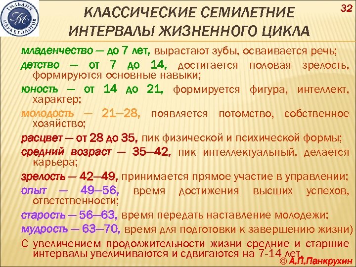 КЛАССИЧЕСКИЕ СЕМИЛЕТНИЕ ИНТЕРВАЛЫ ЖИЗНЕННОГО ЦИКЛА 32 младенчество — до 7 лет, вырастают зубы, осваивается