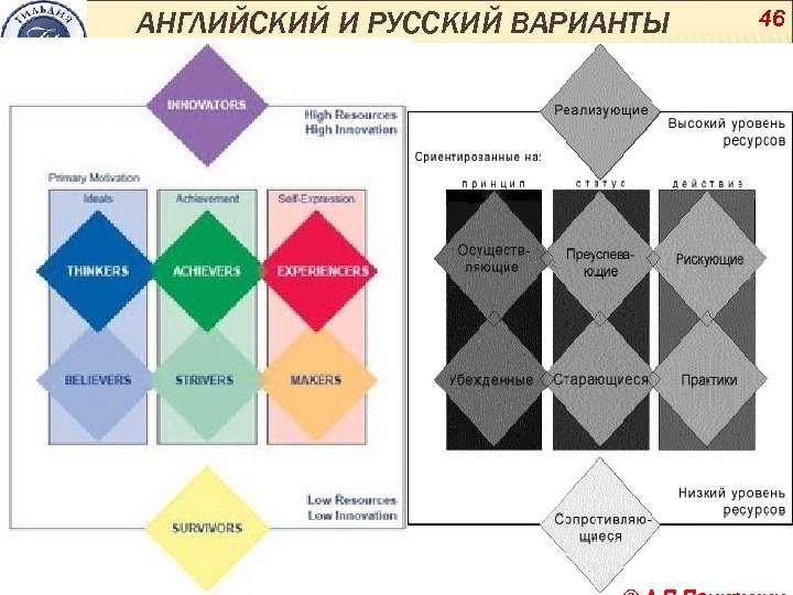 АНГЛИЙСКИЙ И РУССКИЙ ВАРИАНТЫ 46 А. П. Панкрухин 