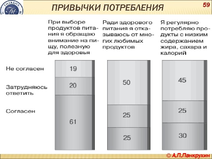 ПРИВЫЧКИ ПОТРЕБЛЕНИЯ 59 © А. П. Панкрухин 