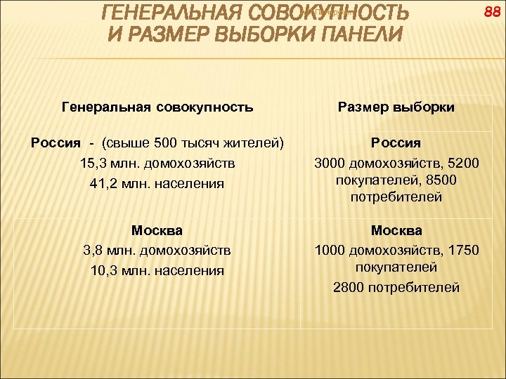 ГЕНЕРАЛЬНАЯ СОВОКУПНОСТЬ И РАЗМЕР ВЫБОРКИ ПАНЕЛИ А. П. Панкрухин Генеральная совокупность Размер выборки Россия