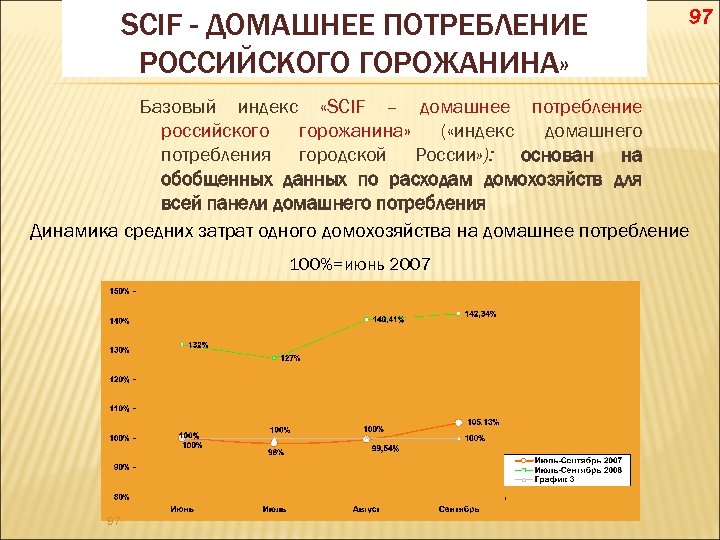 SCIF - ДОМАШНЕЕ ПОТРЕБЛЕНИЕ РОССИЙСКОГО ГОРОЖАНИНА» 97 Базовый индекс «SCIF – домашнее потребление российского