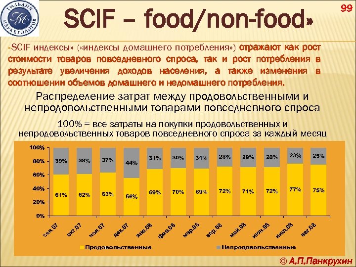 SCIF – food/non-food» 99 §SCIF индексы» ( «индексы домашнего потребления» ) отражают как рост