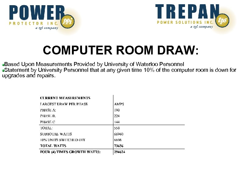 COMPUTER ROOM DRAW: Based Upon Measurements Provided by University of Waterloo Personnel Statement by
