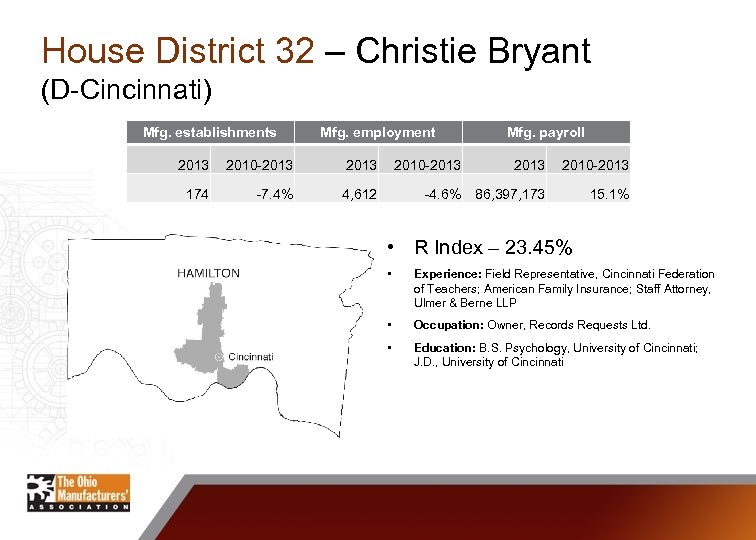 House District 32 – Christie Bryant (D-Cincinnati) Mfg. establishments Mfg. employment 2013 2010 -2013