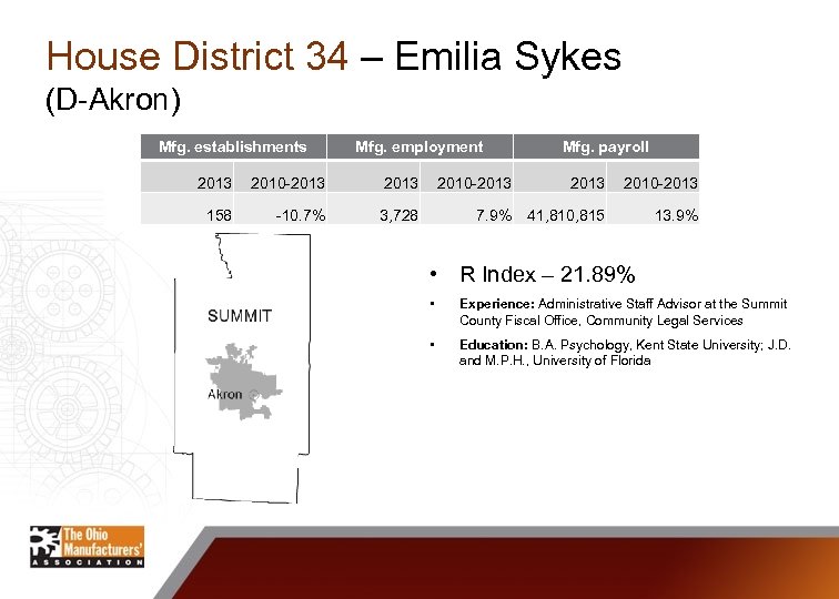 House District 34 – Emilia Sykes (D-Akron) Mfg. establishments Mfg. employment 2013 2010 -2013