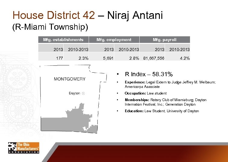 House District 42 – Niraj Antani (R-Miami Township) Mfg. establishments Mfg. employment 2013 2010