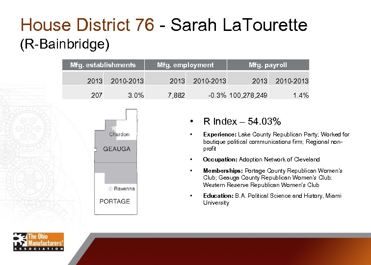 House District 76 - Sarah La. Tourette (R-Bainbridge) Mfg. establishments Mfg. employment 2013 2010