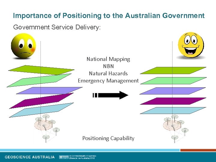 Importance of Positioning to the Australian Government Service Delivery: National Mapping NBN Natural Hazards