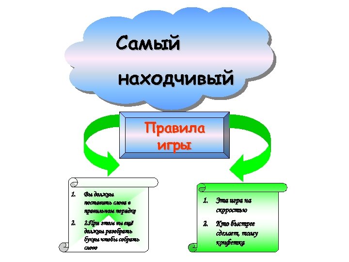 Самый находчивый Правила игры 1. Вы должны поставить слова в правильном порядке 1. Эта