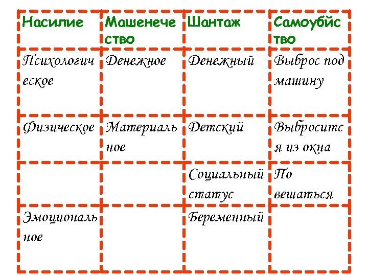 Насилие Машенече Шантаж ство Психологич Денежное еское Денежный Физическое Материаль Детский ное Эмоциональ ное