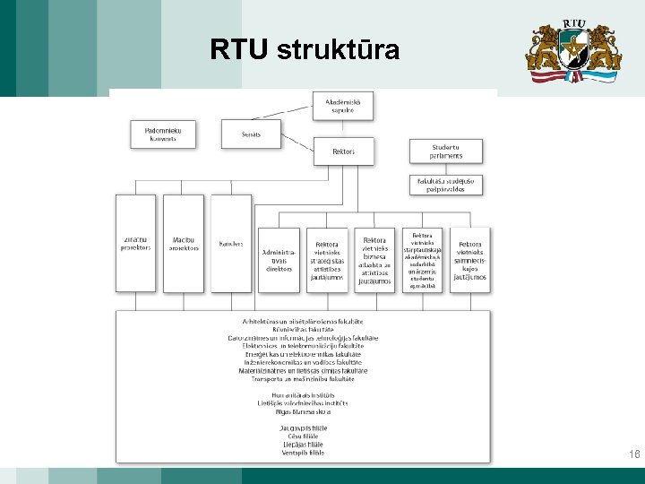 RTU struktūra 16 