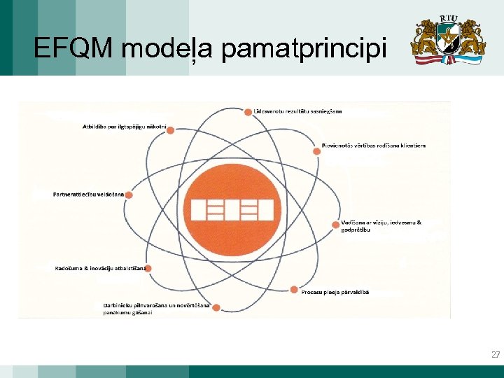 EFQM modeļa pamatprincipi 27 