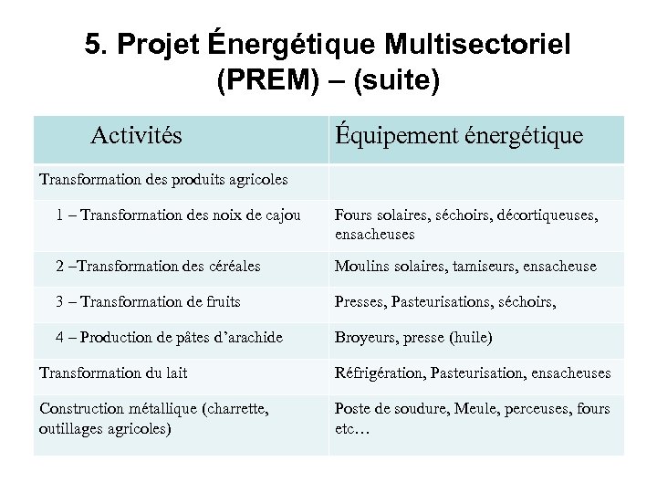 5. Projet Énergétique Multisectoriel (PREM) – (suite) Activités Équipement énergétique Transformation des produits agricoles