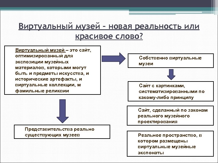 Виртуальный музей – новая реальность или красивое слово? Виртуальный музей – это сайт, оптимизированный