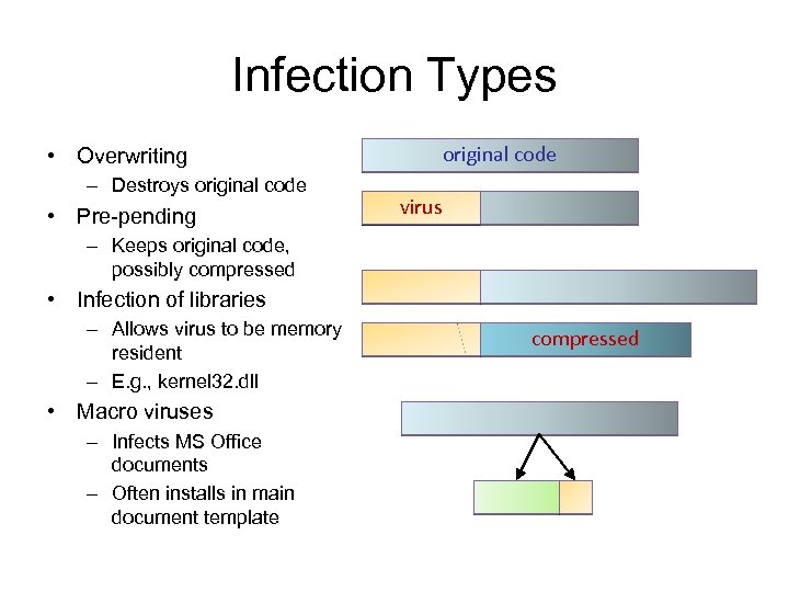 Infection Types original code • Overwriting – Destroys original code • Pre-pending virus –
