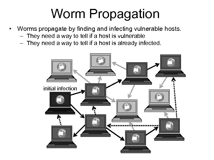 Worm Propagation • Worms propagate by finding and infecting vulnerable hosts. – They need