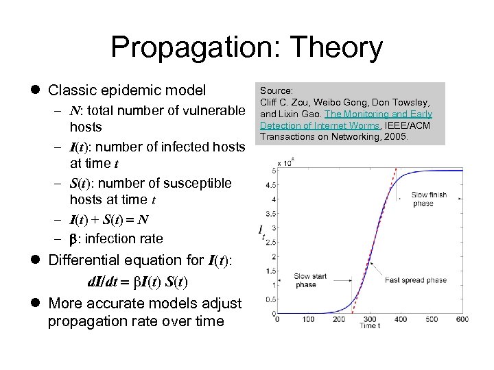Propagation: Theory Classic epidemic model – N: total number of vulnerable hosts – I(t):