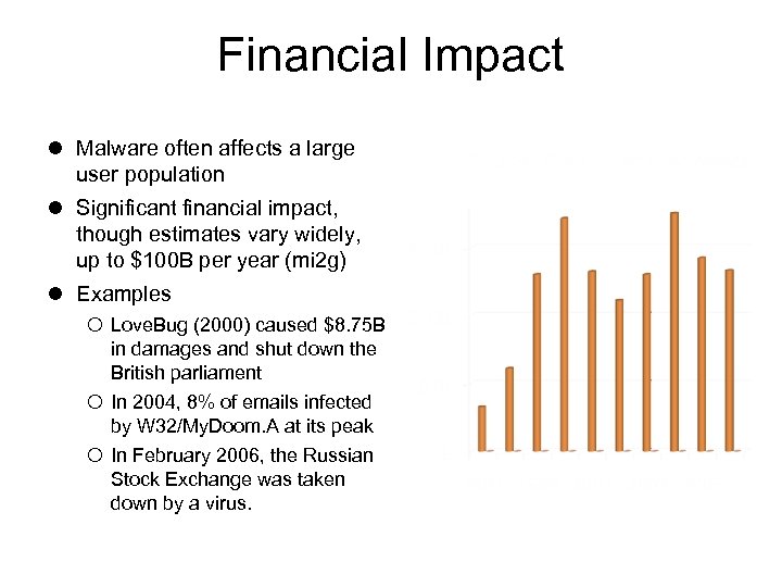 Financial Impact Malware often affects a large user population Significant financial impact, though estimates