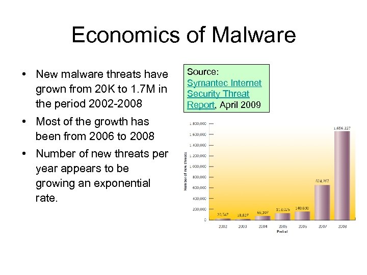 Economics of Malware • New malware threats have grown from 20 K to 1.
