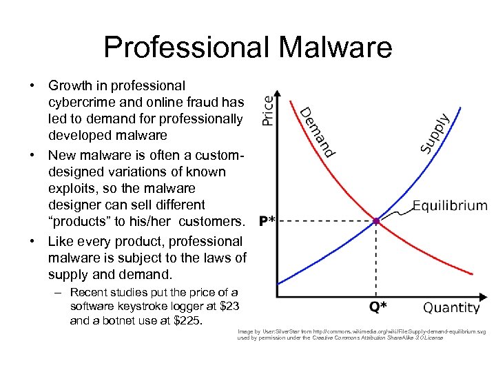 Professional Malware • Growth in professional cybercrime and online fraud has led to demand