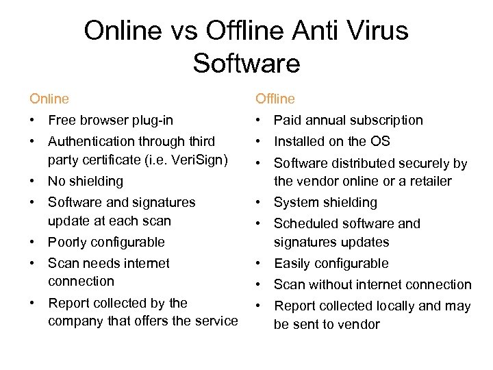 Online vs Offline Anti Virus Software Online Offline • Free browser plug-in • Paid