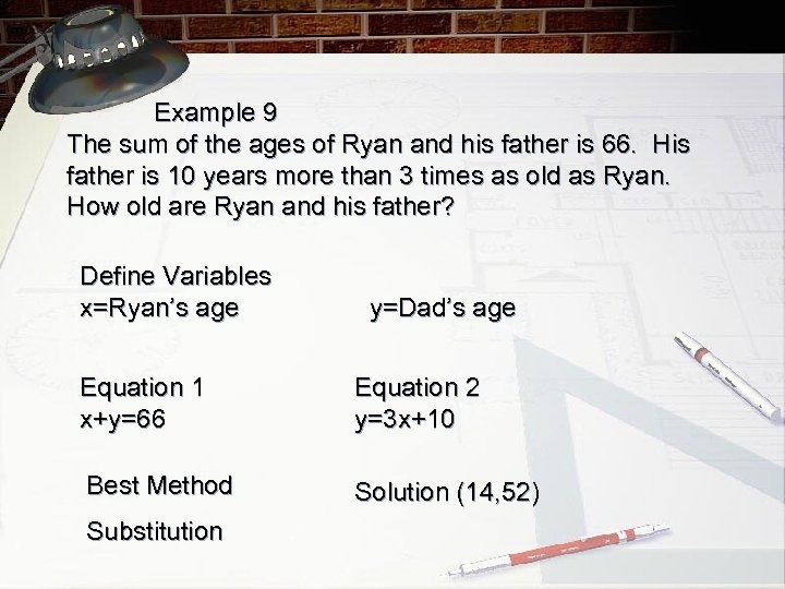 Example 9 The sum of the ages of Ryan and his father is 66.