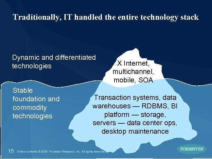 Traditionally, IT handled the entire technology stack Dynamic and differentiated technologies Stable foundation and