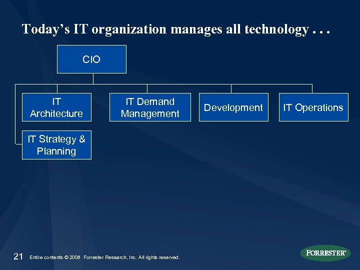 Today’s IT organization manages all technology. . . CIO IT Architecture IT Demand Management