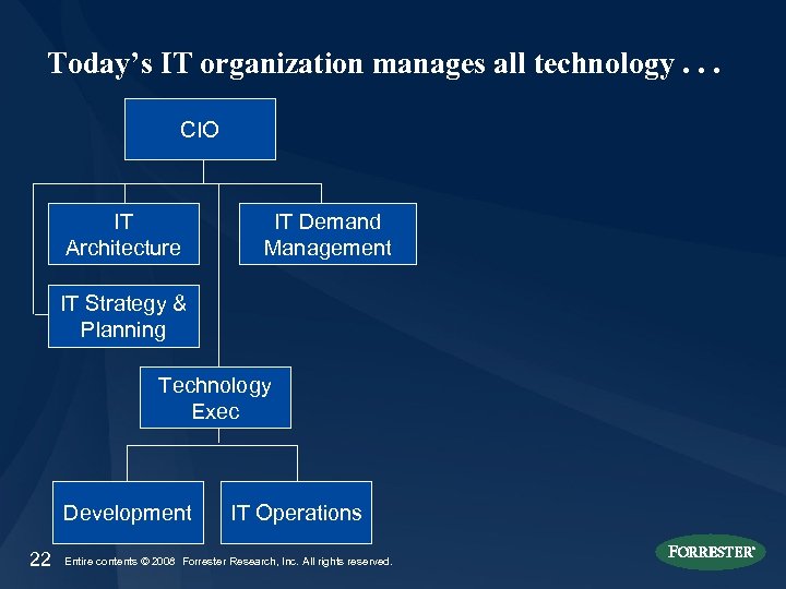 Today’s IT organization manages all technology. . . CIO IT Architecture IT Demand Management