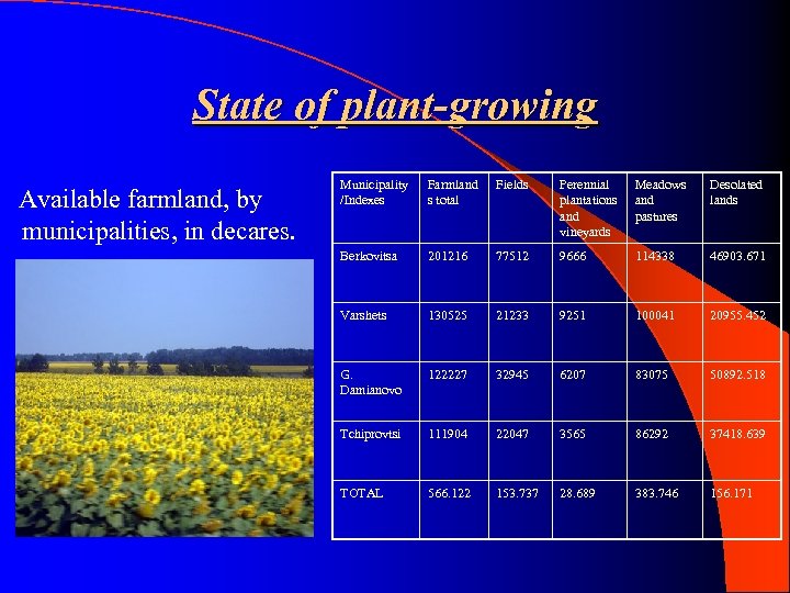 State of plant-growing Available farmland, by municipalities, in decares. Municipality /Indexes Farmland s total