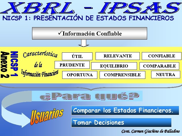 NICSP 1: PRESENTACIÓN DE ESTADOS FINANCIEROS üInformación Confiable ÚTIL PRUDENTE OPORTUNA RELEVANTE EQUILIBRIO COMPRENSIBLE