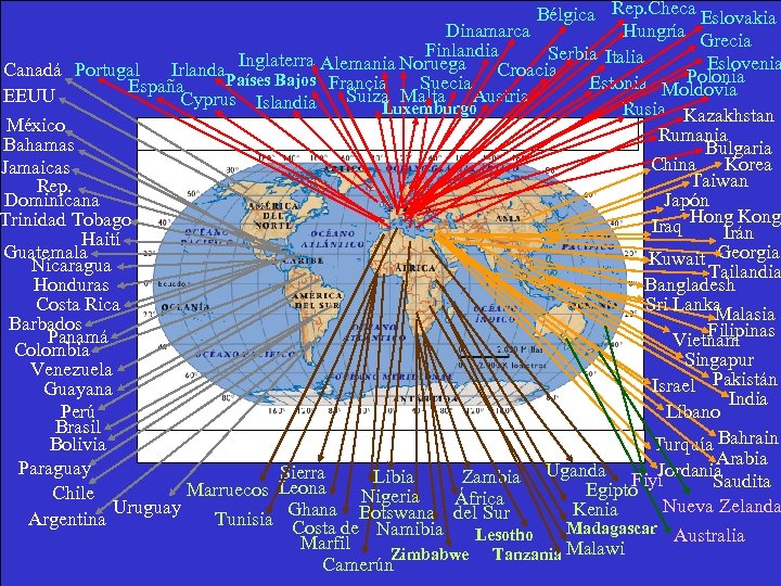 Bélgica Rep. Checa Eslovakia Dinamarca Hungría Grecia Finlandia Serbia Italia Inglaterra Alemania Noruega Eslovenia