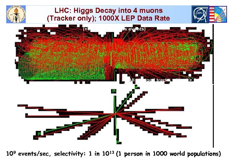 LHC: Higgs Decay into 4 muons (Tracker only); 1000 X LEP Data Rate 109