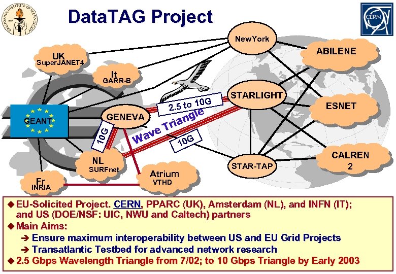 Data. TAG Project New. York ABILENE UK Super. JANET 4 It GARR-B 2. 5