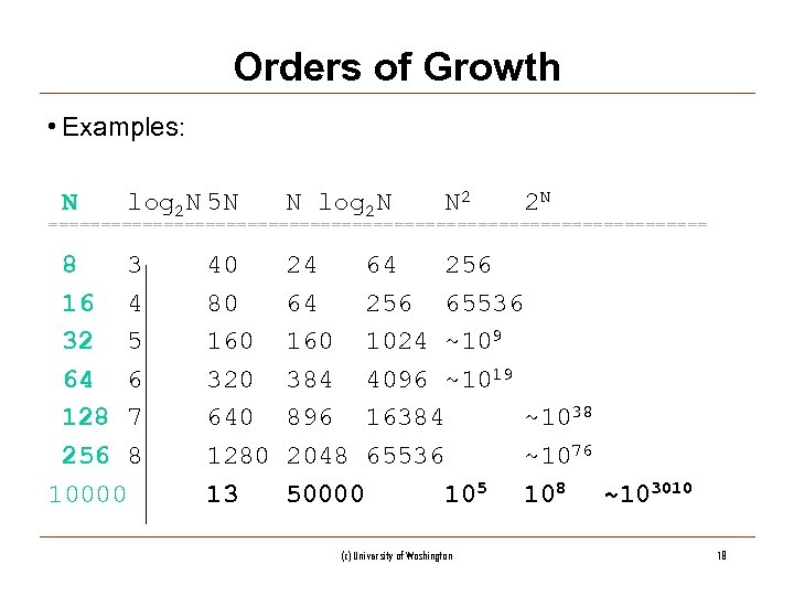 Orders of Growth • Examples: N log 2 N 5 N N log 2