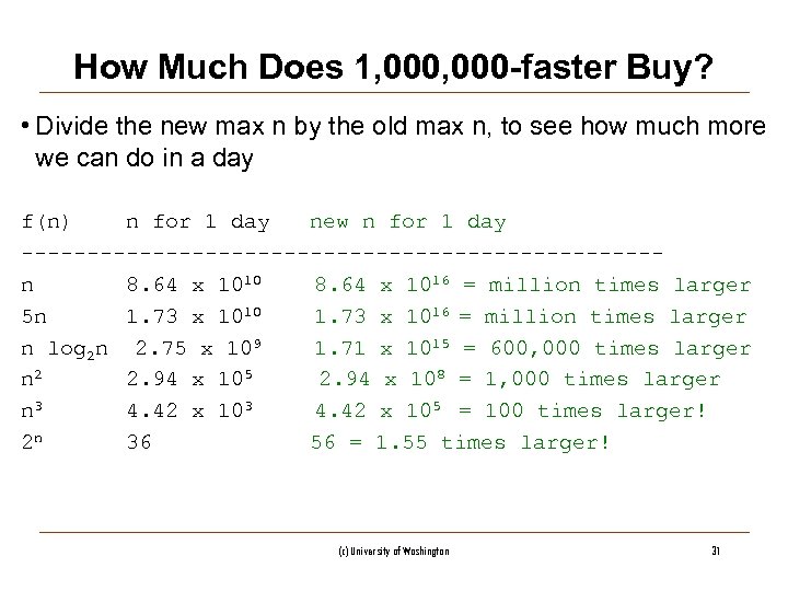 How Much Does 1, 000 -faster Buy? • Divide the new max n by