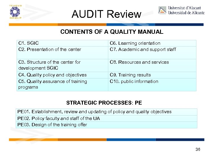 AUDIT Review CONTENTS OF A QUALITY MANUAL C 1. SGIC C 2. Presentation of