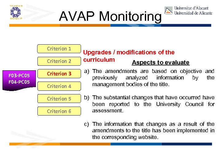 AVAP Monitoring Criterion 1 Criterion 2 F 03 -PC 05 F 04 -PC 05