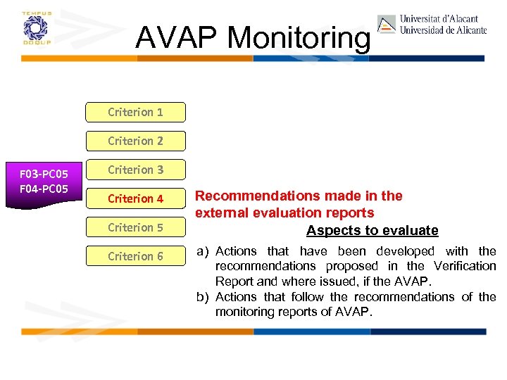 AVAP Monitoring Criterion 1 Criterion 2 F 03 -PC 05 F 04 -PC 05